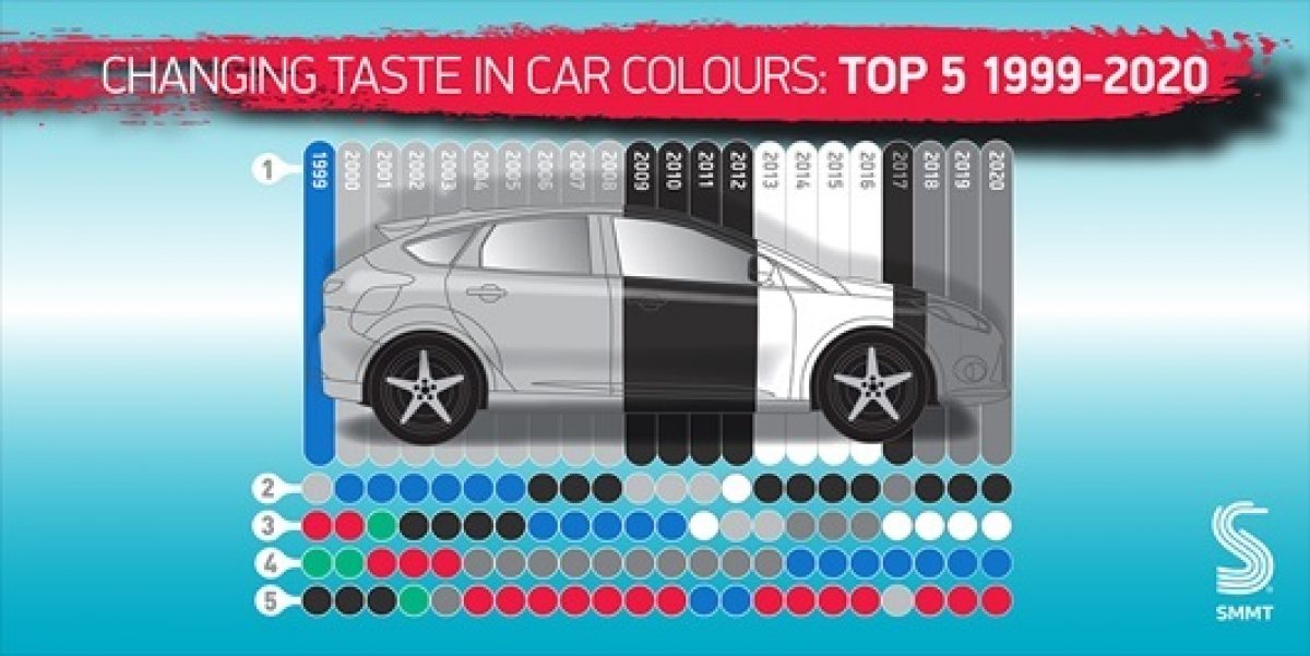 Car Colours